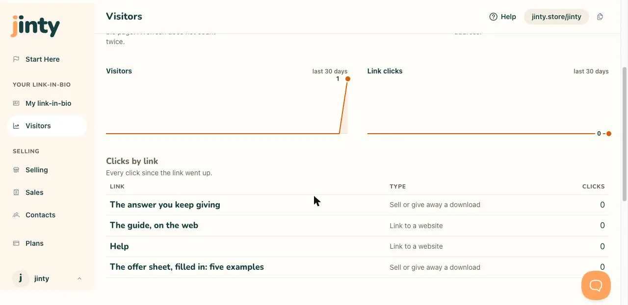 The visitors chart and the link clicks chart side by side.